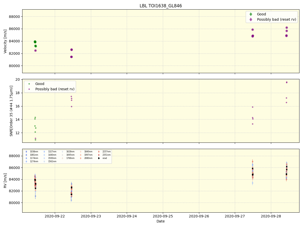 ../../../_images/lbl_plot_TOI1638_GL846_spirou_offline_udem.png