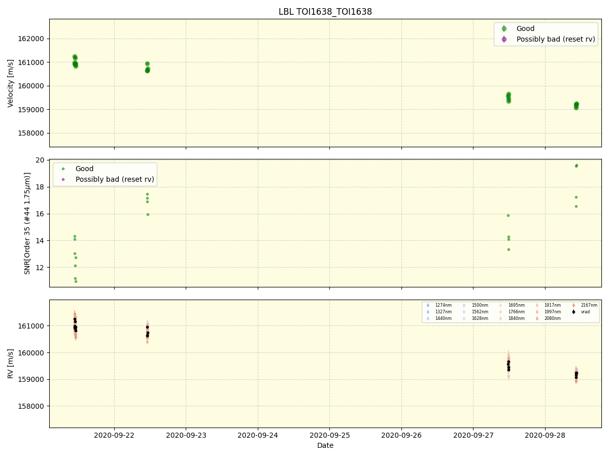 ../../../_images/lbl_plot_TOI1638_TOI1638_spirou_offline_udem.png