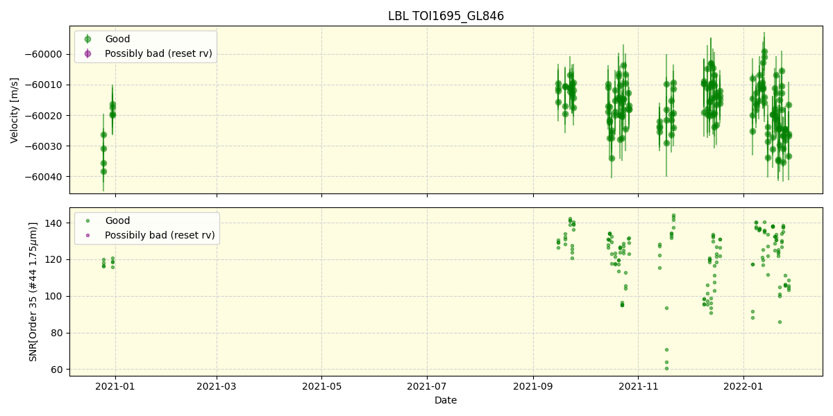 ../../../_images/lbl_plot_TOI1695_GL846_spirou_offline_udem.png