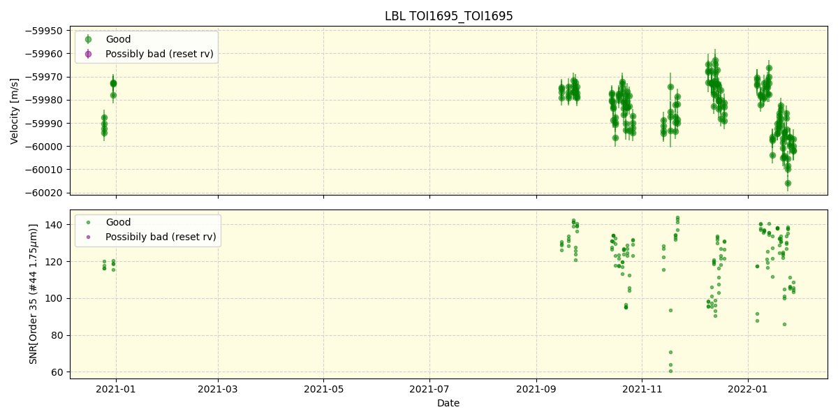 ../../../_images/lbl_plot_TOI1695_TOI1695_spirou_offline_udem.png