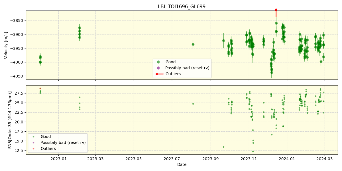 ../../../_images/lbl_plot_TOI1696_GL699_spirou_offline_udem.png