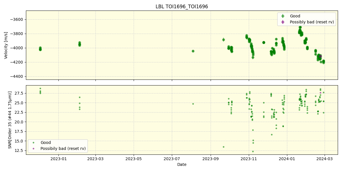 ../../../_images/lbl_plot_TOI1696_TOI1696_spirou_offline_udem.png