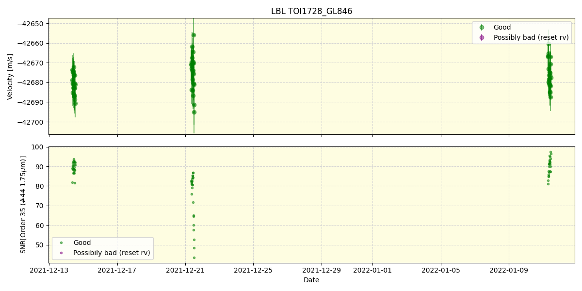 ../../../_images/lbl_plot_TOI1728_GL846_spirou_offline_udem.png