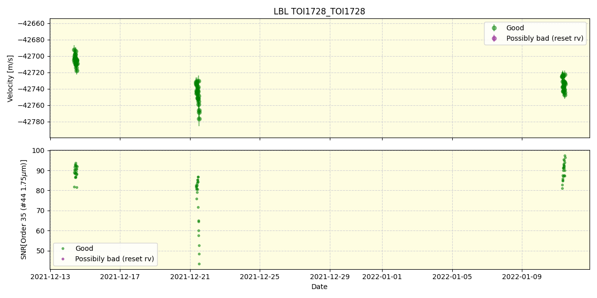 ../../../_images/lbl_plot_TOI1728_TOI1728_spirou_offline_udem.png