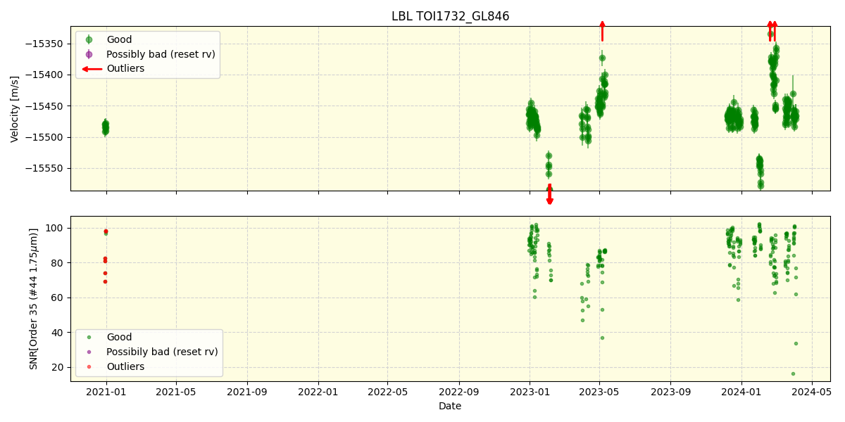 ../../../_images/lbl_plot_TOI1732_GL846_spirou_offline_udem.png