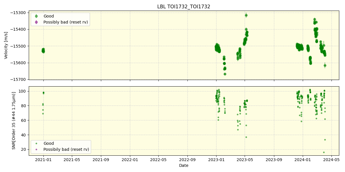 ../../../_images/lbl_plot_TOI1732_TOI1732_spirou_offline_udem.png