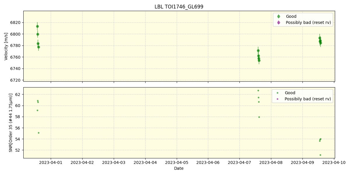 ../../../_images/lbl_plot_TOI1746_GL699_spirou_offline_udem.png