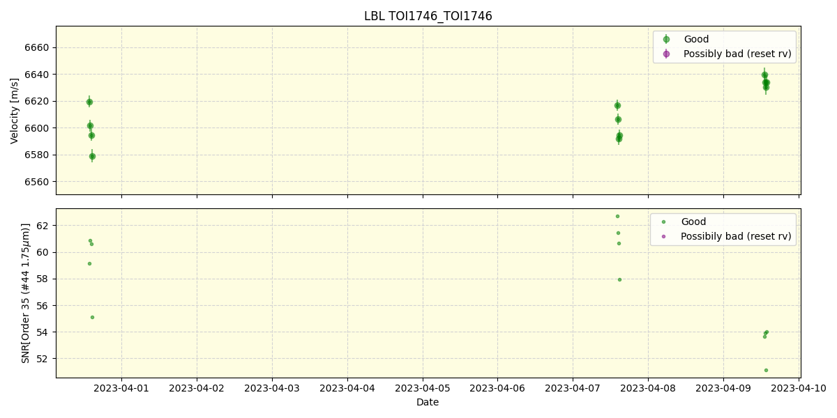 ../../../_images/lbl_plot_TOI1746_TOI1746_spirou_offline_udem.png