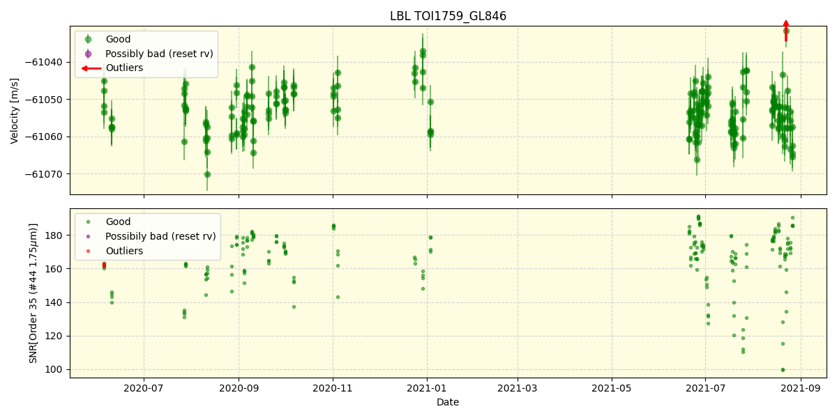 ../../../_images/lbl_plot_TOI1759_GL846_spirou_offline_udem.png