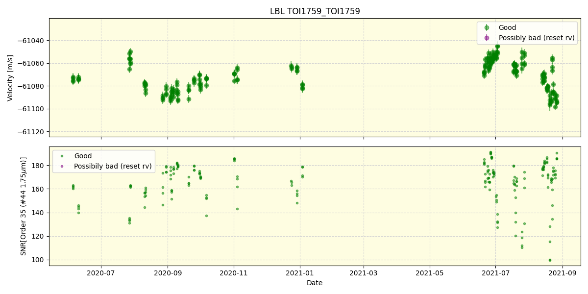 ../../../_images/lbl_plot_TOI1759_TOI1759_spirou_offline_udem.png