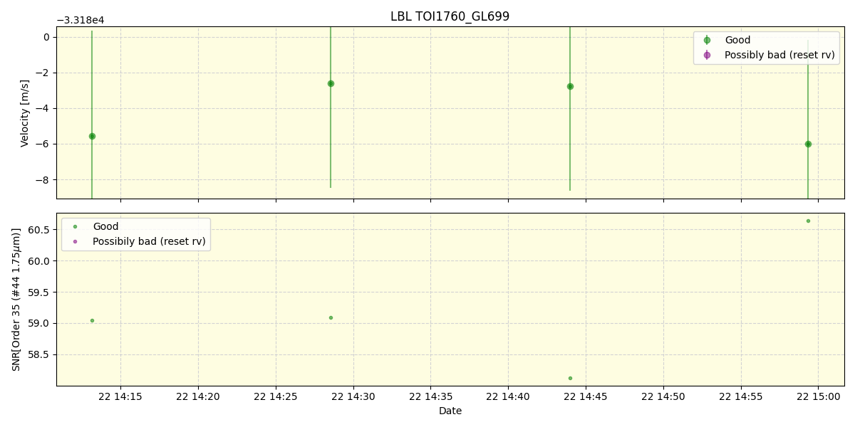 ../../../_images/lbl_plot_TOI1760_GL699_spirou_offline_udem.png