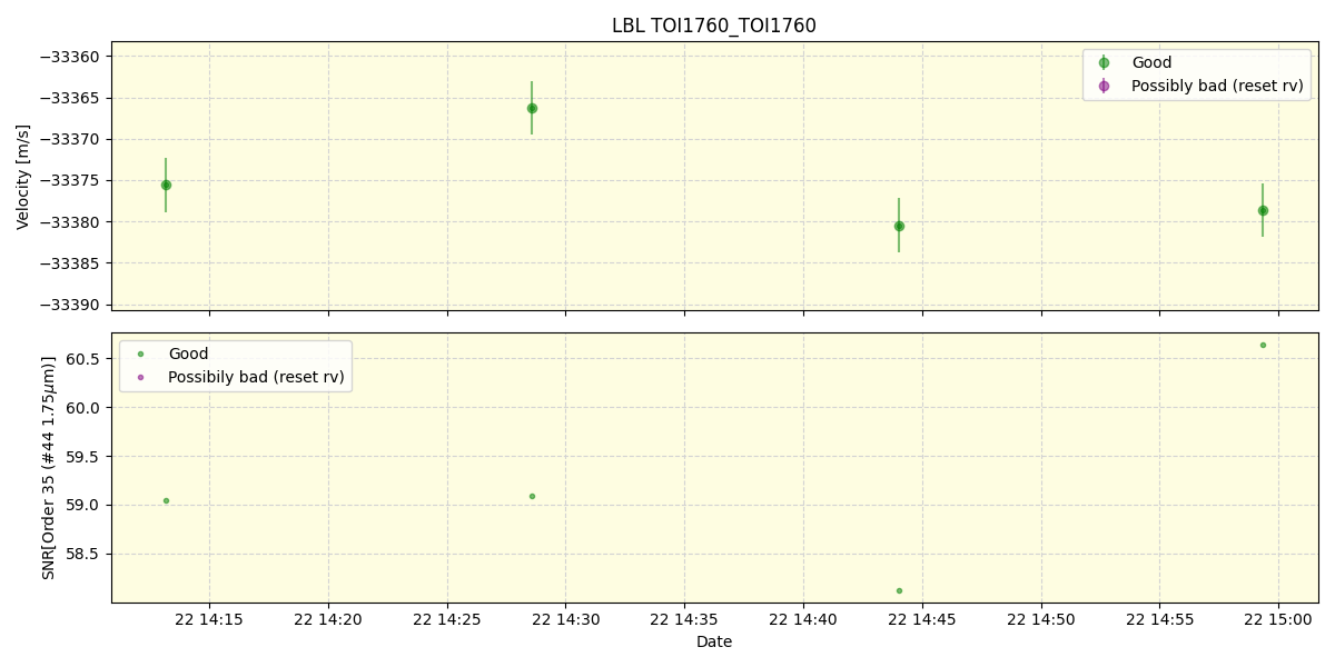 ../../../_images/lbl_plot_TOI1760_TOI1760_spirou_offline_udem.png