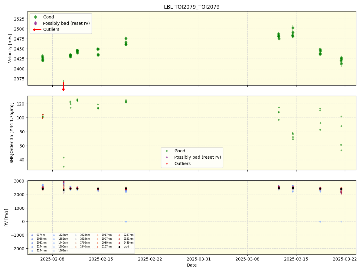 ../../../_images/lbl_plot_TOI2079_TOI2079_spirou_offline_udem.png