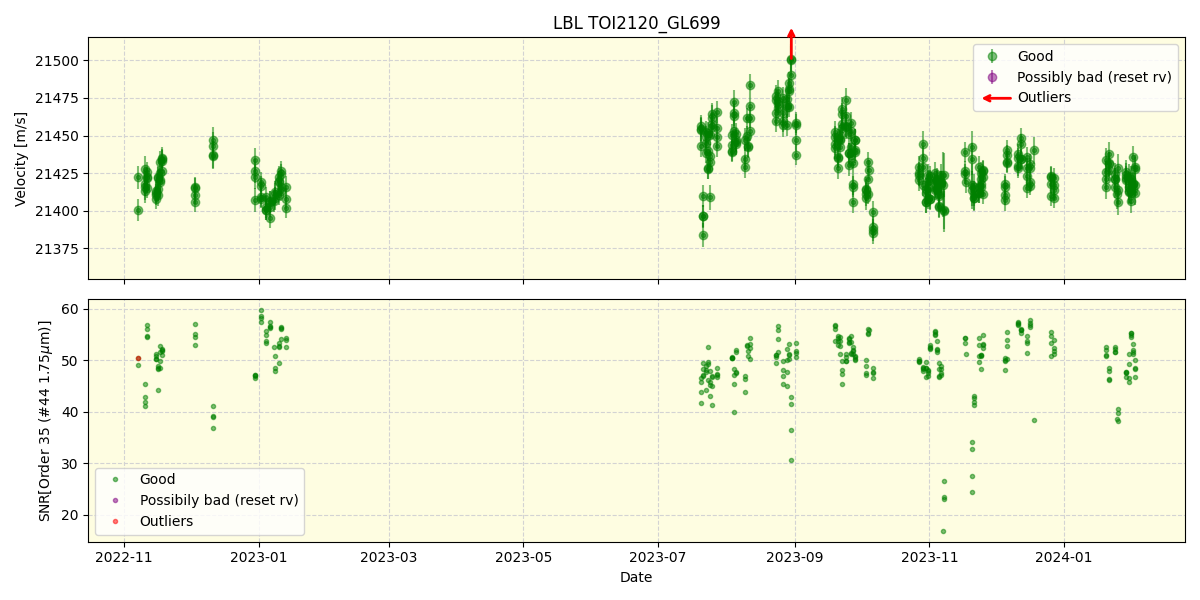 ../../../_images/lbl_plot_TOI2120_GL699_spirou_offline_udem.png