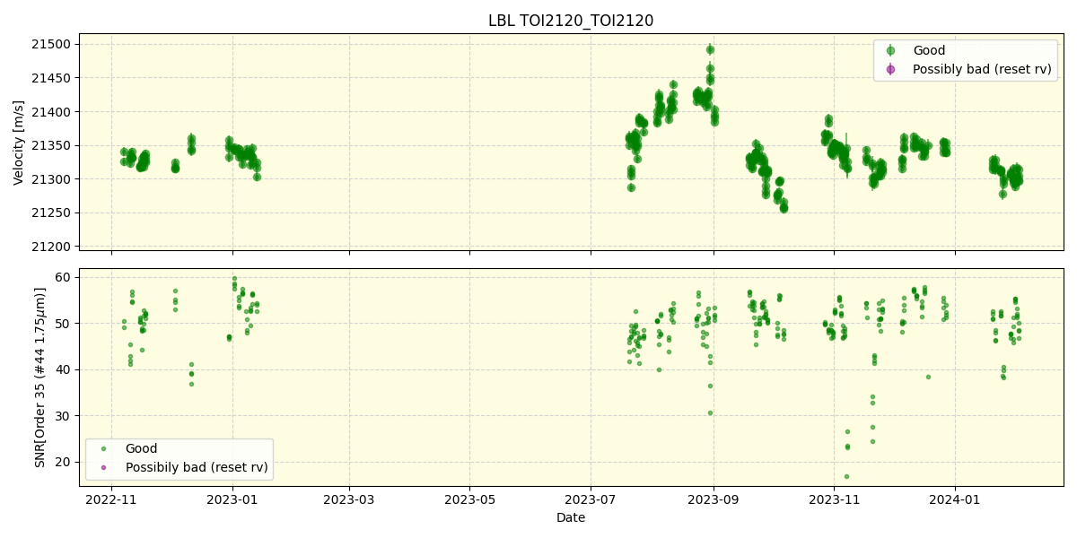 ../../../_images/lbl_plot_TOI2120_TOI2120_spirou_offline_udem.png