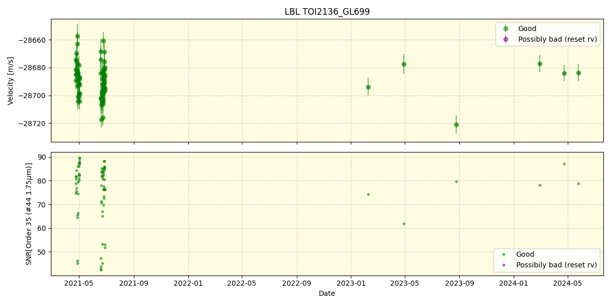 ../../../_images/lbl_plot_TOI2136_GL699_spirou_offline_udem.png