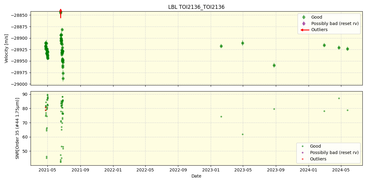 ../../../_images/lbl_plot_TOI2136_TOI2136_spirou_offline_udem.png