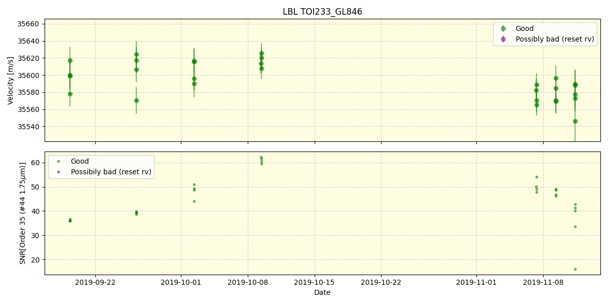 ../../../_images/lbl_plot_TOI233_GL846_spirou_offline_udem.png