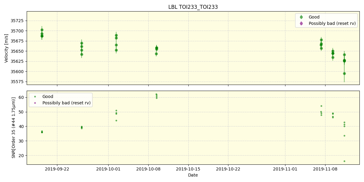 ../../../_images/lbl_plot_TOI233_TOI233_spirou_offline_udem.png