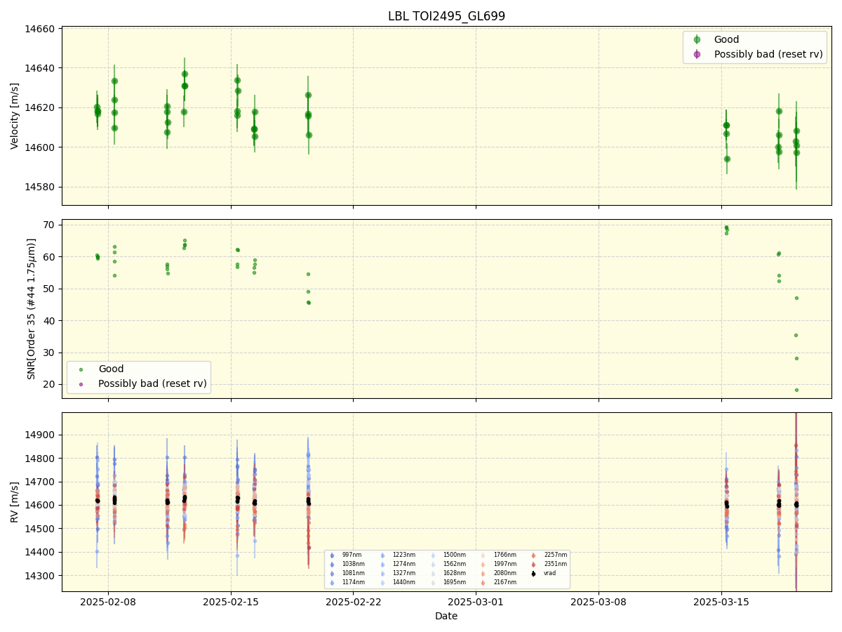 ../../../_images/lbl_plot_TOI2495_GL699_spirou_offline_udem.png