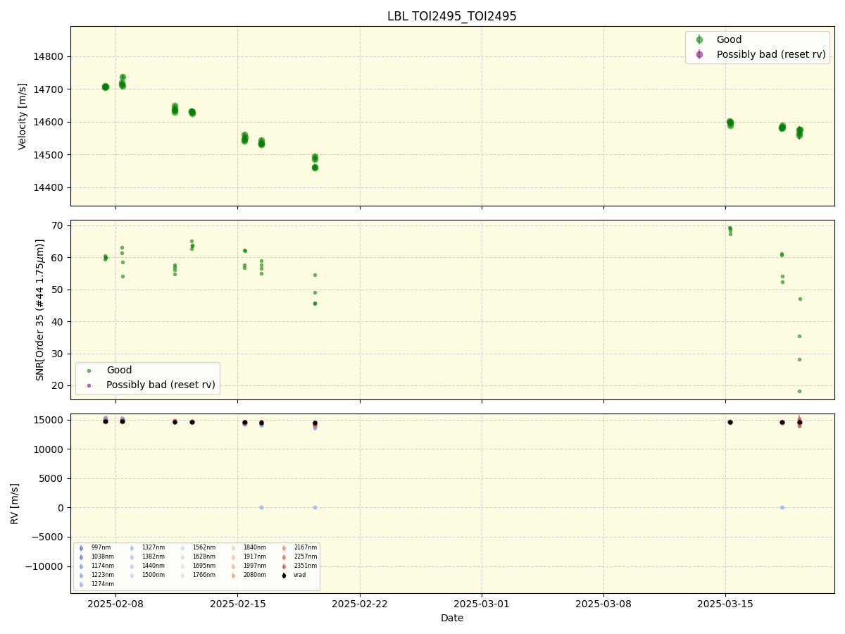 ../../../_images/lbl_plot_TOI2495_TOI2495_spirou_offline_udem.png