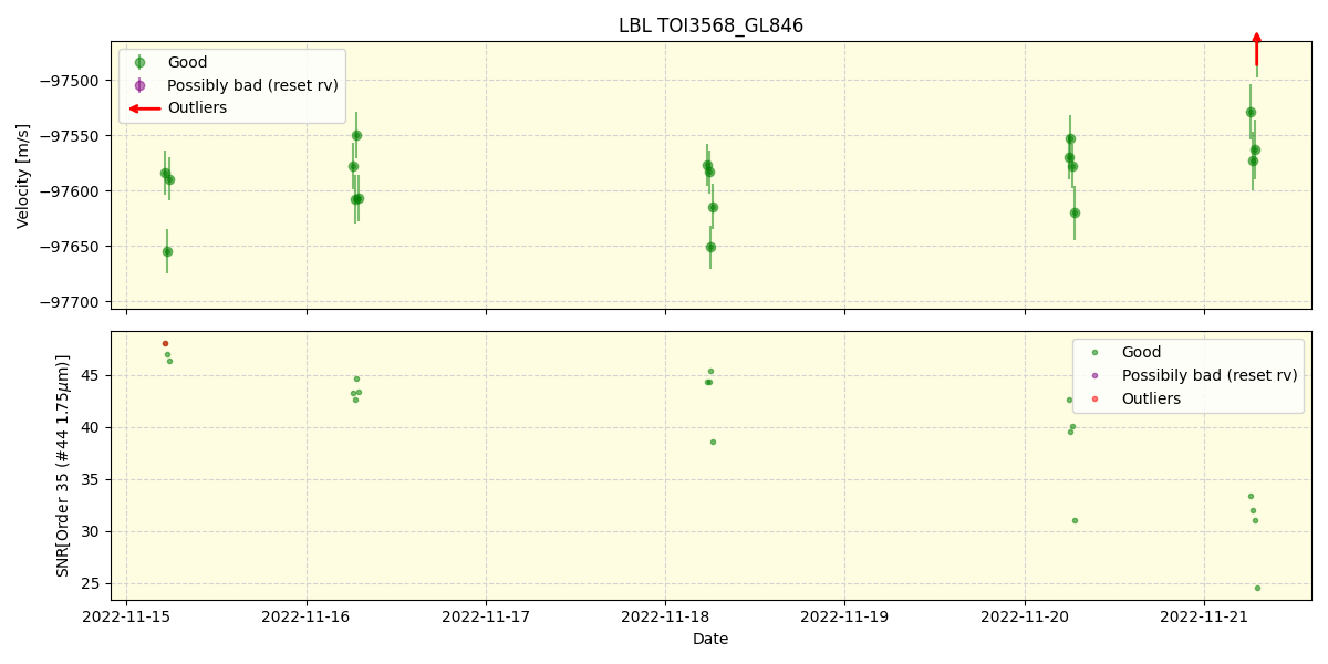 ../../../_images/lbl_plot_TOI3568_GL846_spirou_offline_udem.png