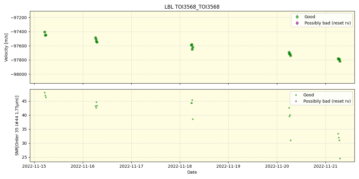 ../../../_images/lbl_plot_TOI3568_TOI3568_spirou_offline_udem.png