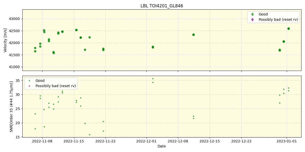 ../../../_images/lbl_plot_TOI4201_GL846_spirou_offline_udem.png