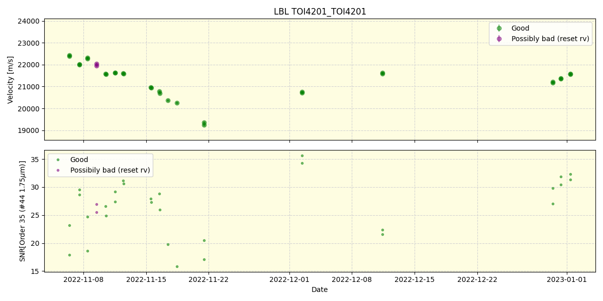 ../../../_images/lbl_plot_TOI4201_TOI4201_spirou_offline_udem.png