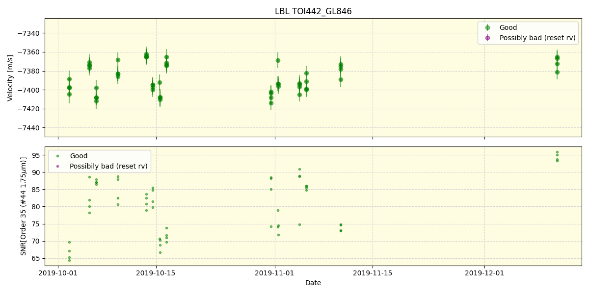 ../../../_images/lbl_plot_TOI442_GL846_spirou_offline_udem.png