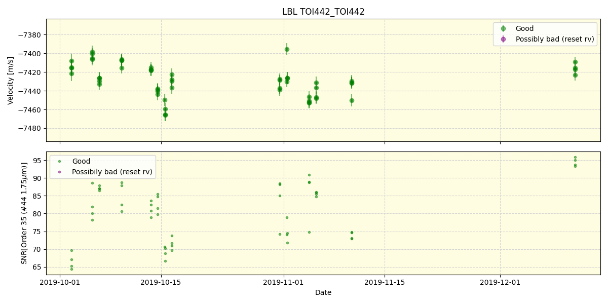 ../../../_images/lbl_plot_TOI442_TOI442_spirou_offline_udem.png