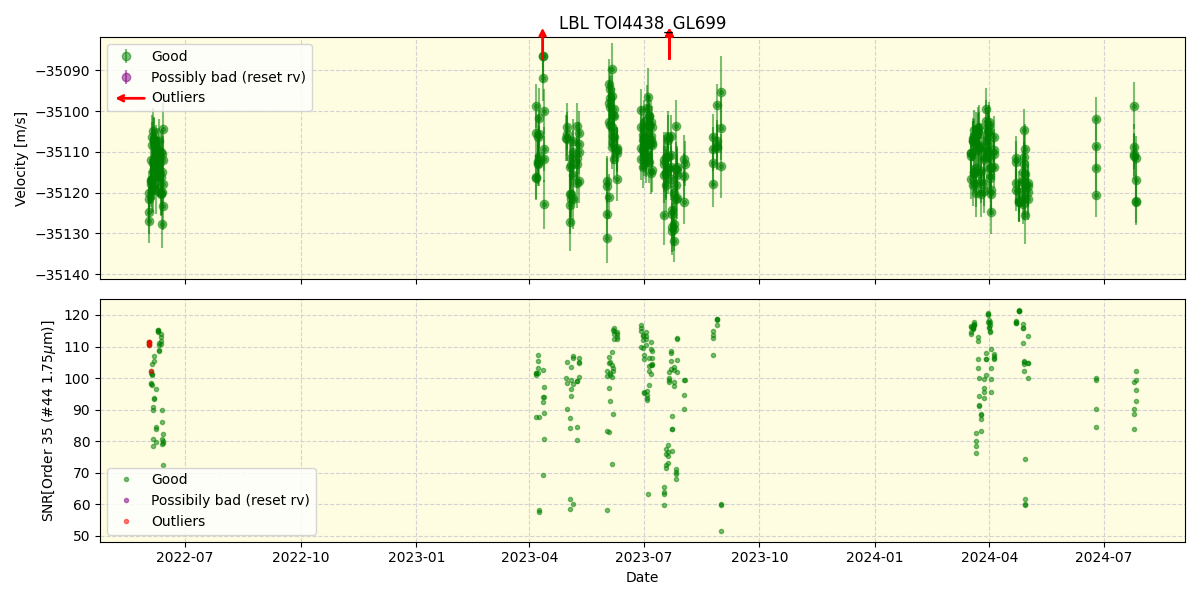 ../../../_images/lbl_plot_TOI4438_GL699_spirou_offline_udem.png