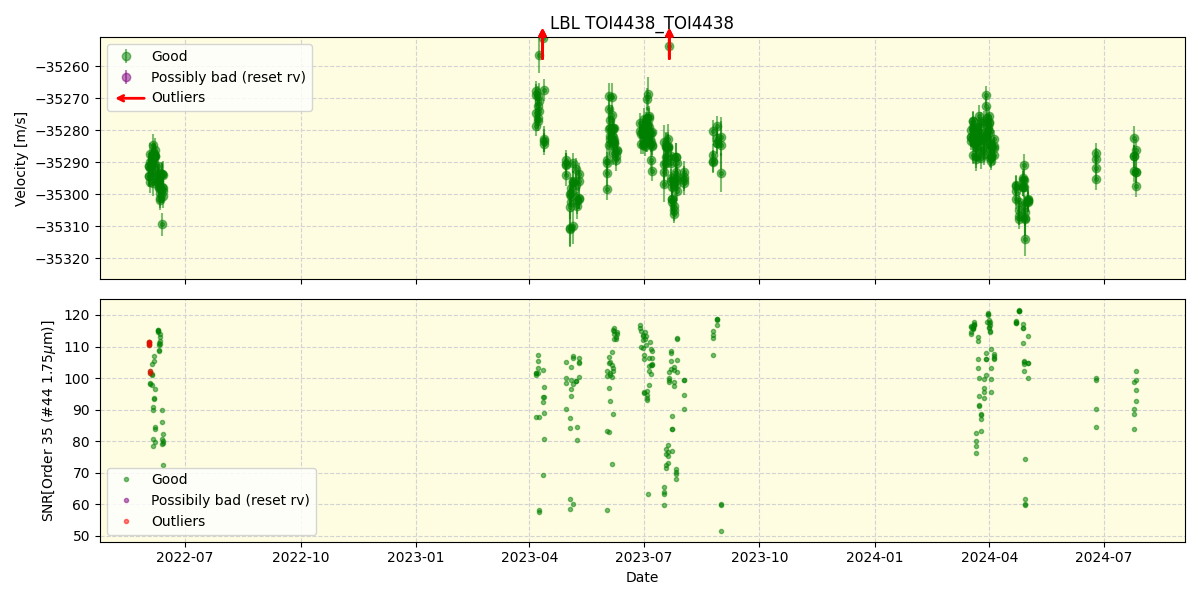 ../../../_images/lbl_plot_TOI4438_TOI4438_spirou_offline_udem.png