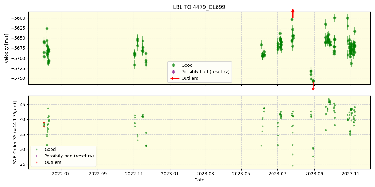 ../../../_images/lbl_plot_TOI4479_GL699_spirou_offline_udem.png