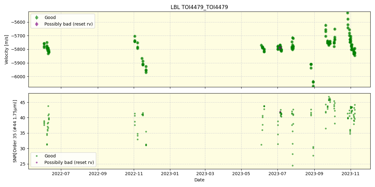 ../../../_images/lbl_plot_TOI4479_TOI4479_spirou_offline_udem.png