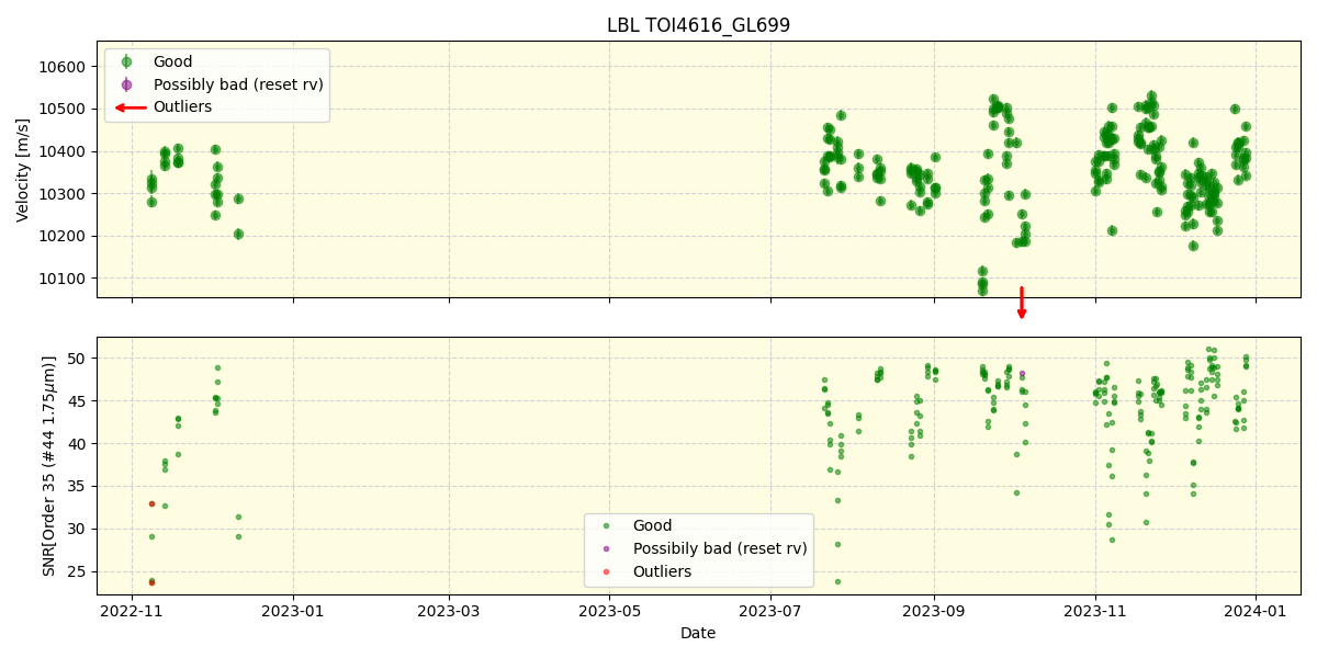 ../../../_images/lbl_plot_TOI4616_GL699_spirou_offline_udem.png