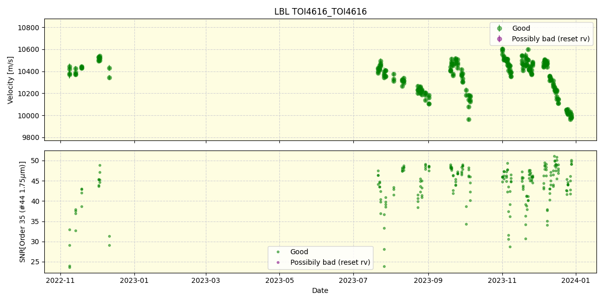 ../../../_images/lbl_plot_TOI4616_TOI4616_spirou_offline_udem.png