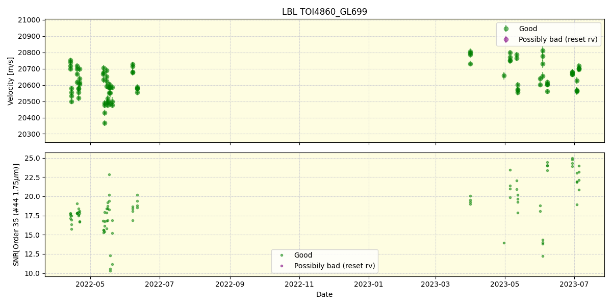 ../../../_images/lbl_plot_TOI4860_GL699_spirou_offline_udem.png