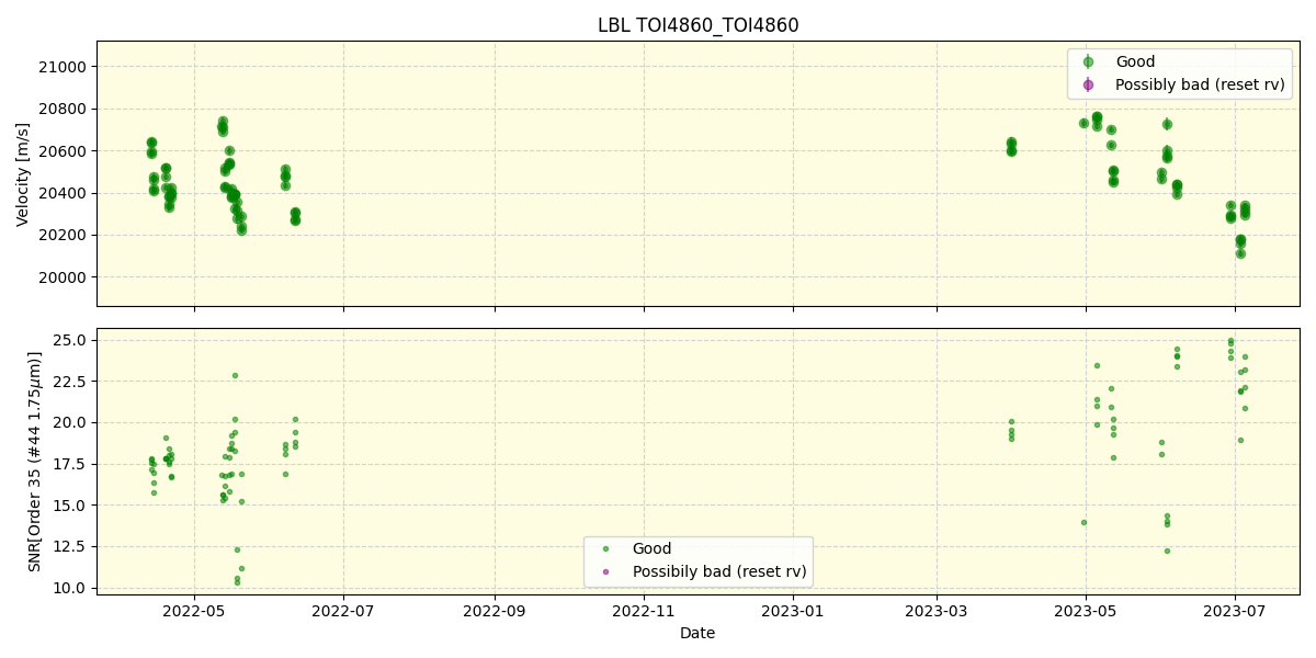 ../../../_images/lbl_plot_TOI4860_TOI4860_spirou_offline_udem.png