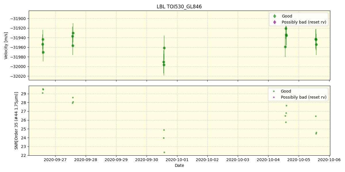 ../../../_images/lbl_plot_TOI530_GL846_spirou_offline_udem.png