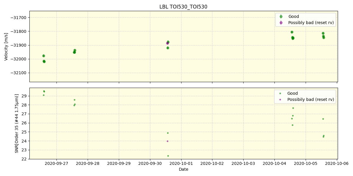 ../../../_images/lbl_plot_TOI530_TOI530_spirou_offline_udem.png