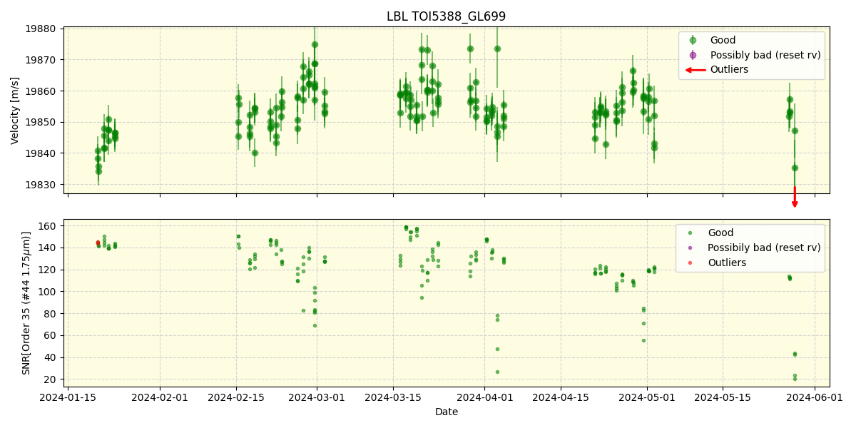 ../../../_images/lbl_plot_TOI5388_GL699_spirou_offline_udem.png