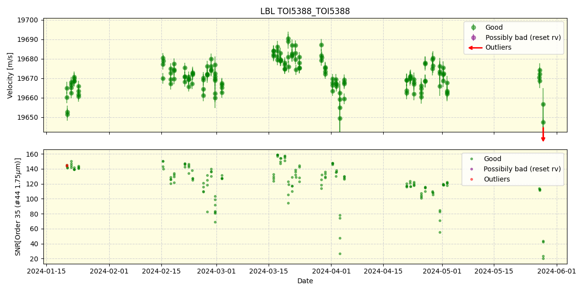 ../../../_images/lbl_plot_TOI5388_TOI5388_spirou_offline_udem.png