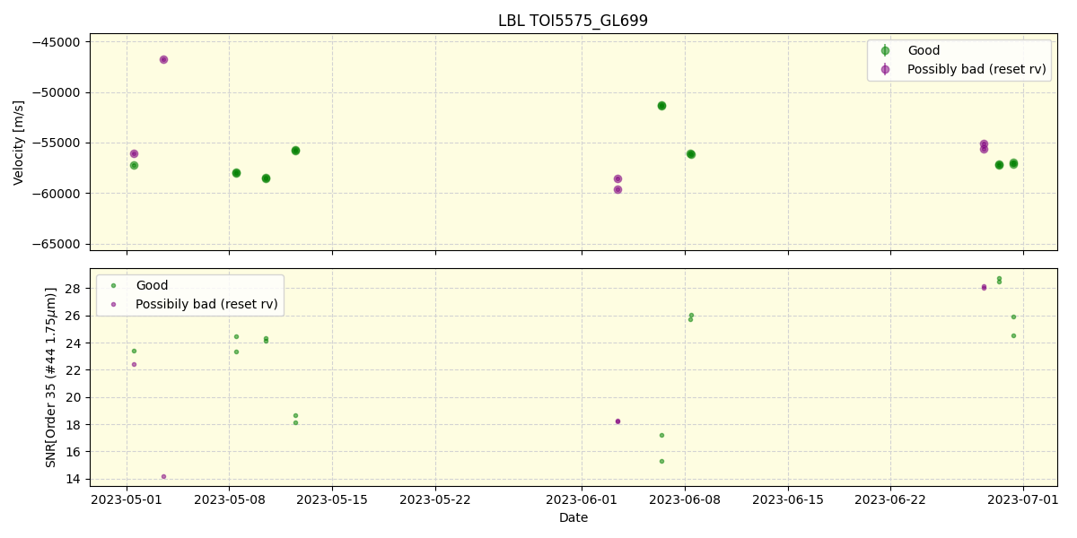 ../../../_images/lbl_plot_TOI5575_GL699_spirou_offline_udem.png