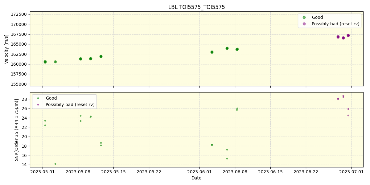 ../../../_images/lbl_plot_TOI5575_TOI5575_spirou_offline_udem.png