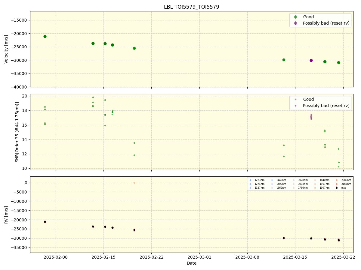 ../../../_images/lbl_plot_TOI5579_TOI5579_spirou_offline_udem.png