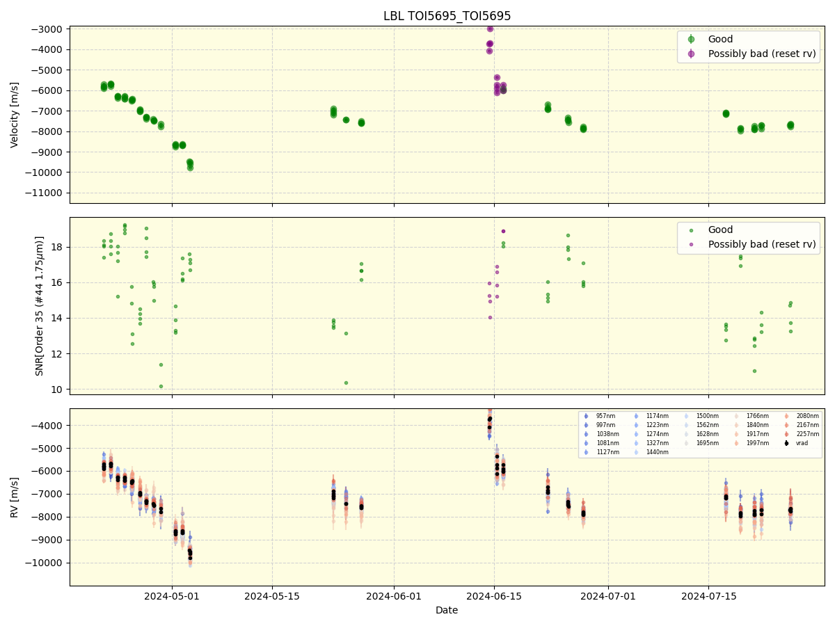 ../../../_images/lbl_plot_TOI5695_TOI5695_spirou_offline_udem.png