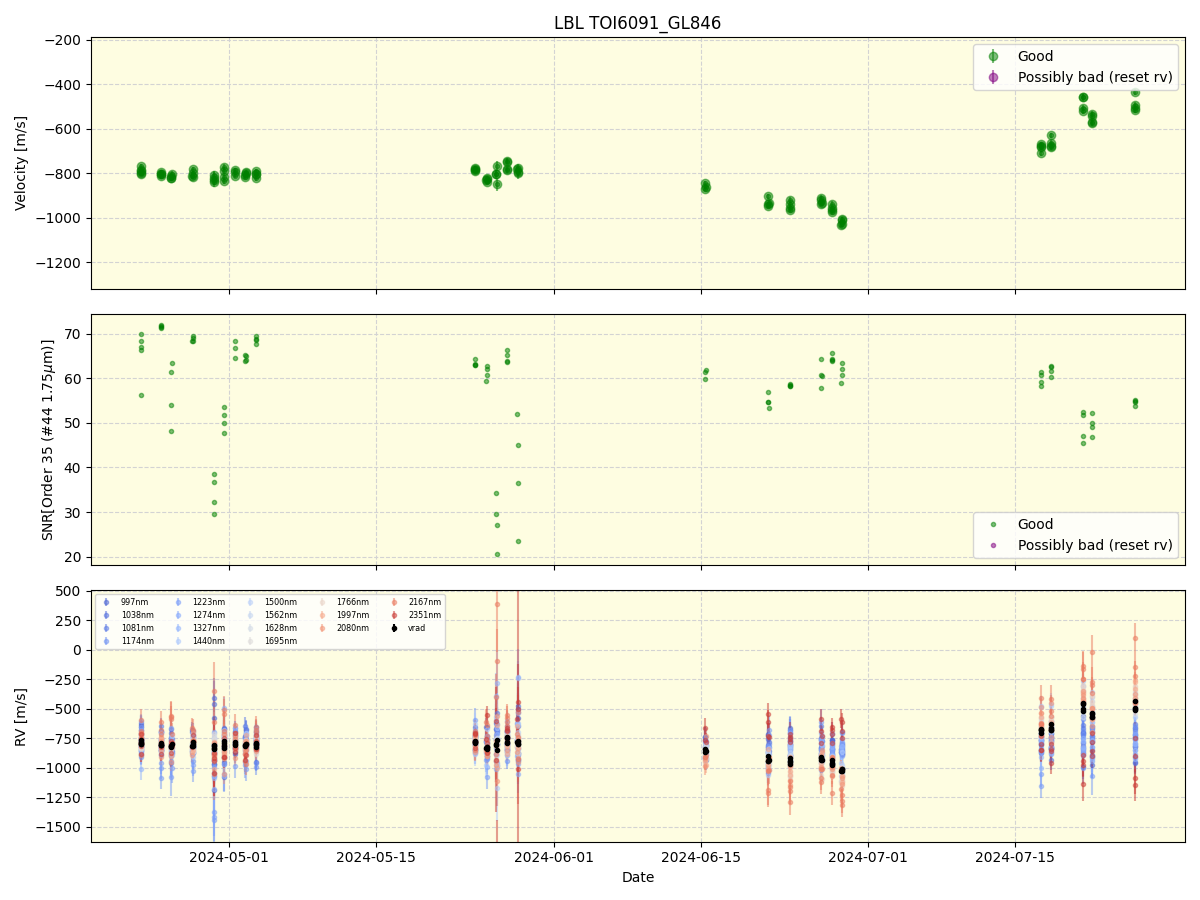 ../../../_images/lbl_plot_TOI6091_GL846_spirou_offline_udem.png