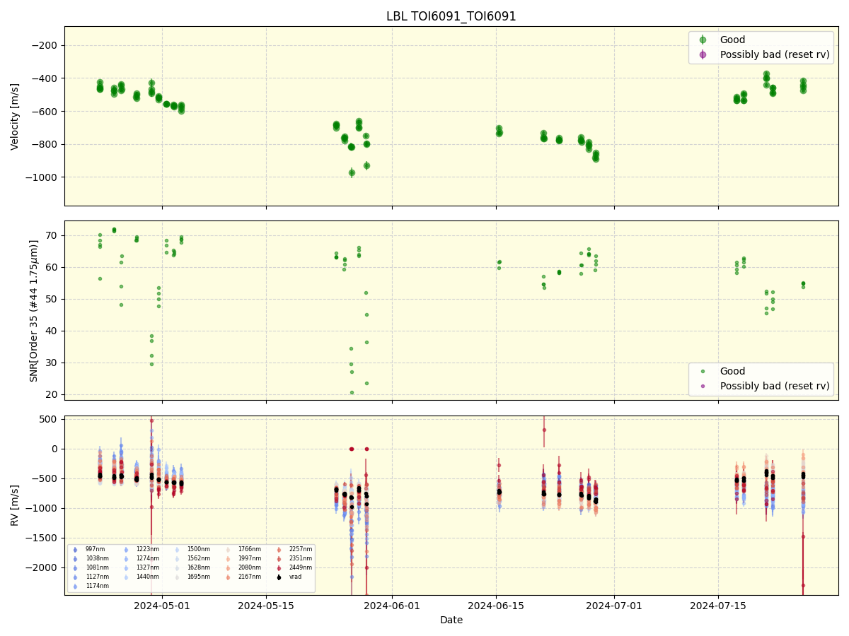 ../../../_images/lbl_plot_TOI6091_TOI6091_spirou_offline_udem.png