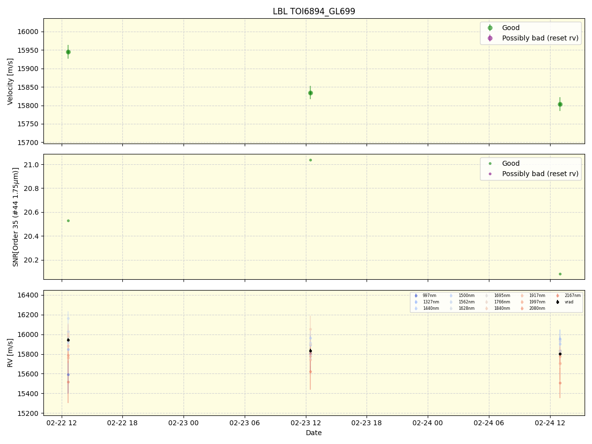 ../../../_images/lbl_plot_TOI6894_GL699_spirou_offline_udem.png